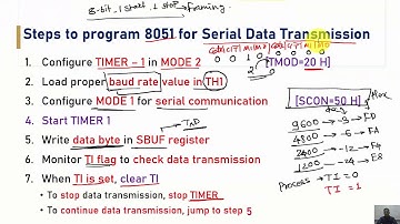 Serial Communication in 8051 | Learn UART with Code Examples
