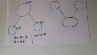 Home School Math Lab - Addition, using number bonds 2 of 3