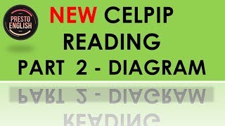 Celpip Reading Part 2 - This Is How I Do It Reading To Apply A Diagram. Get Our Celpip Ebook Today
