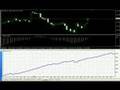 Forex EA Trade Manager MT4/MT5 - YouTube