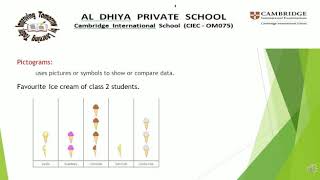 Block Graphs &Pictograms Math Grad 2 Teacher \Sarayna