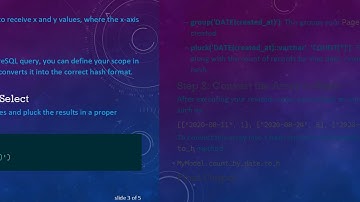 How to Format PostgreSQL Query Output for Rails Charts