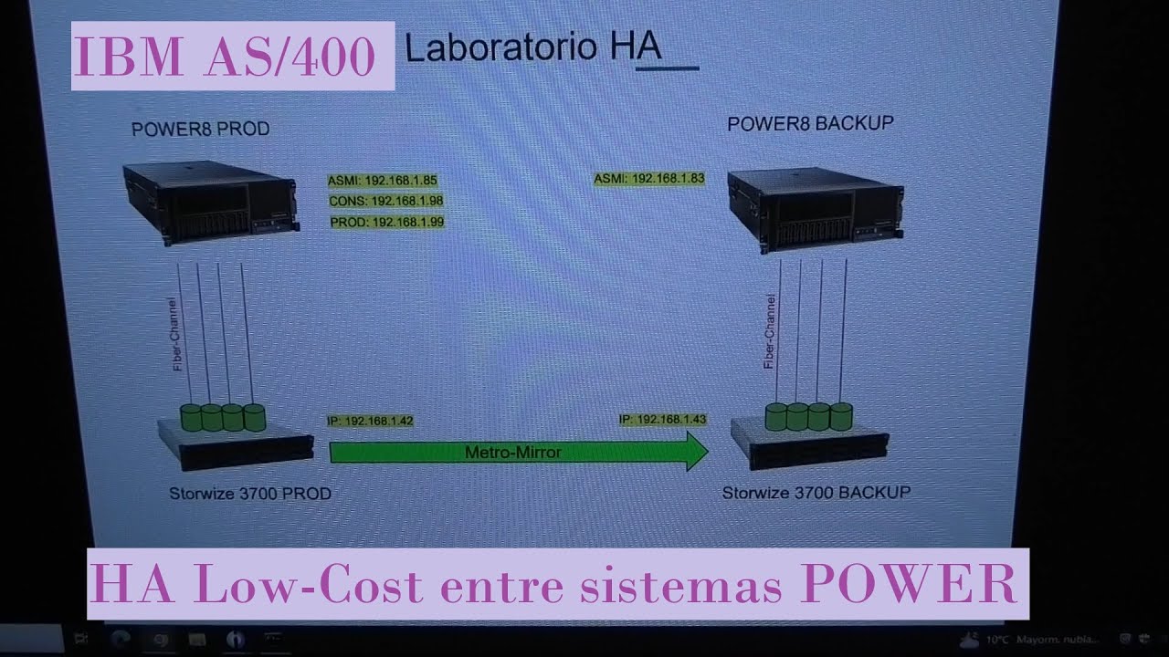 IBM AS/400: HA Low-Cost entre Sistemas POWER
