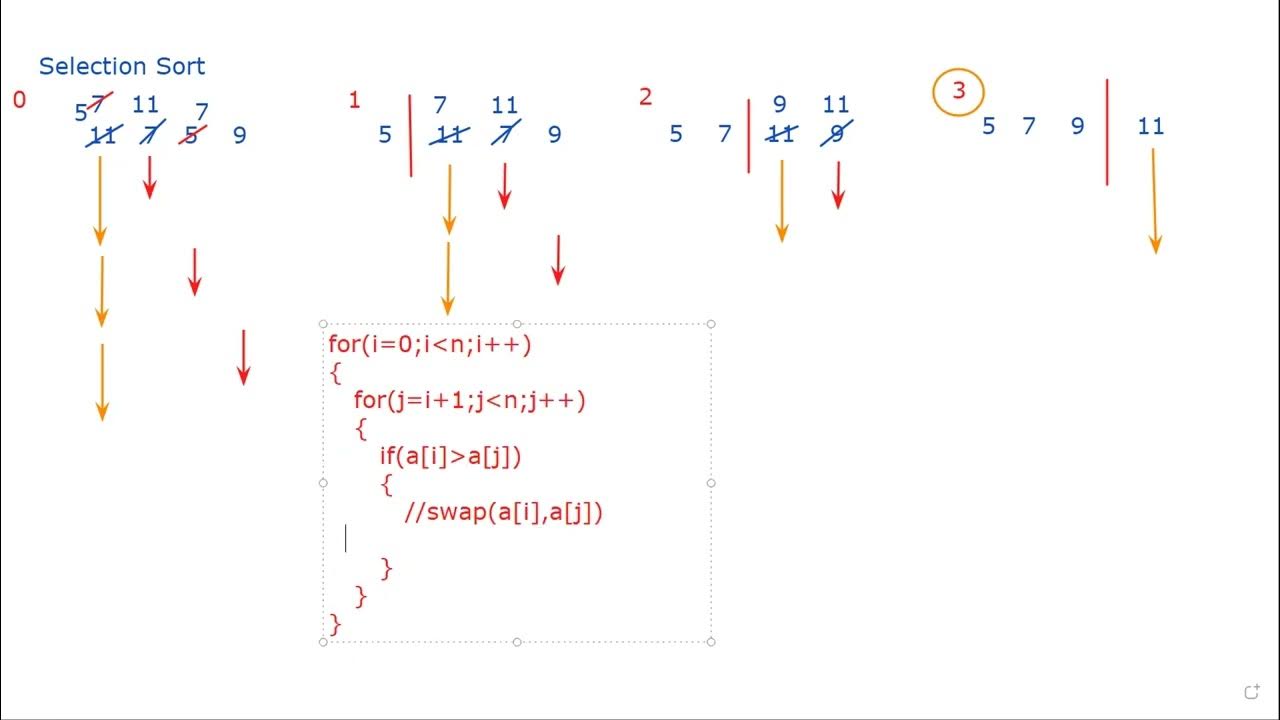 Selection Sort, Recursion - Forward Backward track : Lecture 75 - C ...