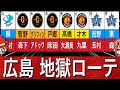 【広島潰し】カープさん…みんなに狙われているようです…
