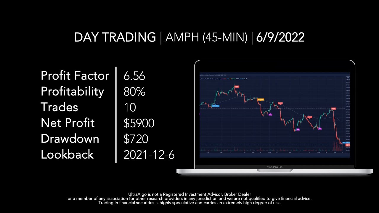 Day Trading $AMPH / NASDAQ (Amphastar Pharmaceuticals) by UltraAlgo