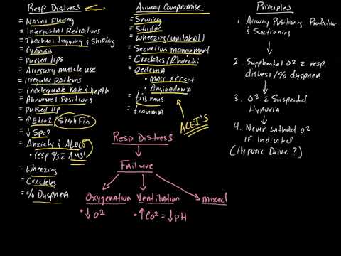 History Taking (1 of 3) - Clinical Skills 101. 