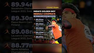 neerajchopra chopra 89.94m sportsnews india  shorts worldchampionship javelin javelinthrow