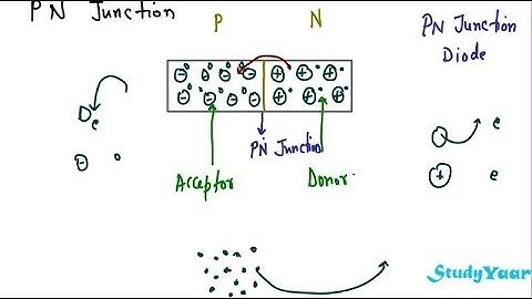 Equlibrium in PN Junction & Fermi Level - Theory & Diffusion & Drift Currents