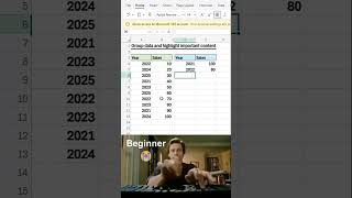 Group data and highlight important content in excel
