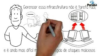 Segurança inteligente para ataques avançados - IBM QRadar