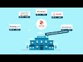 eZee Centrix: Why do Hospitality Businesses Need a Channel Manager?
