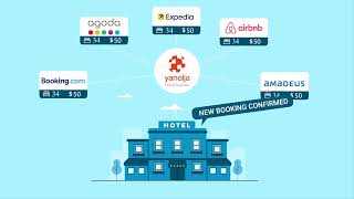 eZee Centrix: Why do Hospitality Businesses Need a Channel Manager?