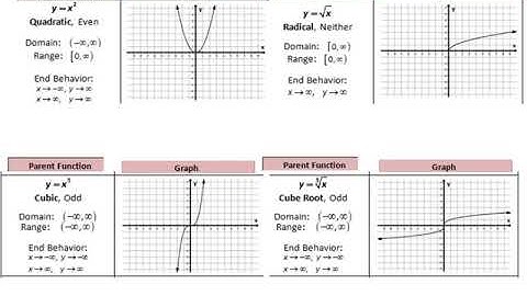 LNB Library of Parent Functions video
