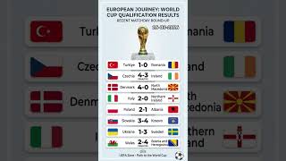 European World Cup Qualifiers Penalty Drama & Shock Results