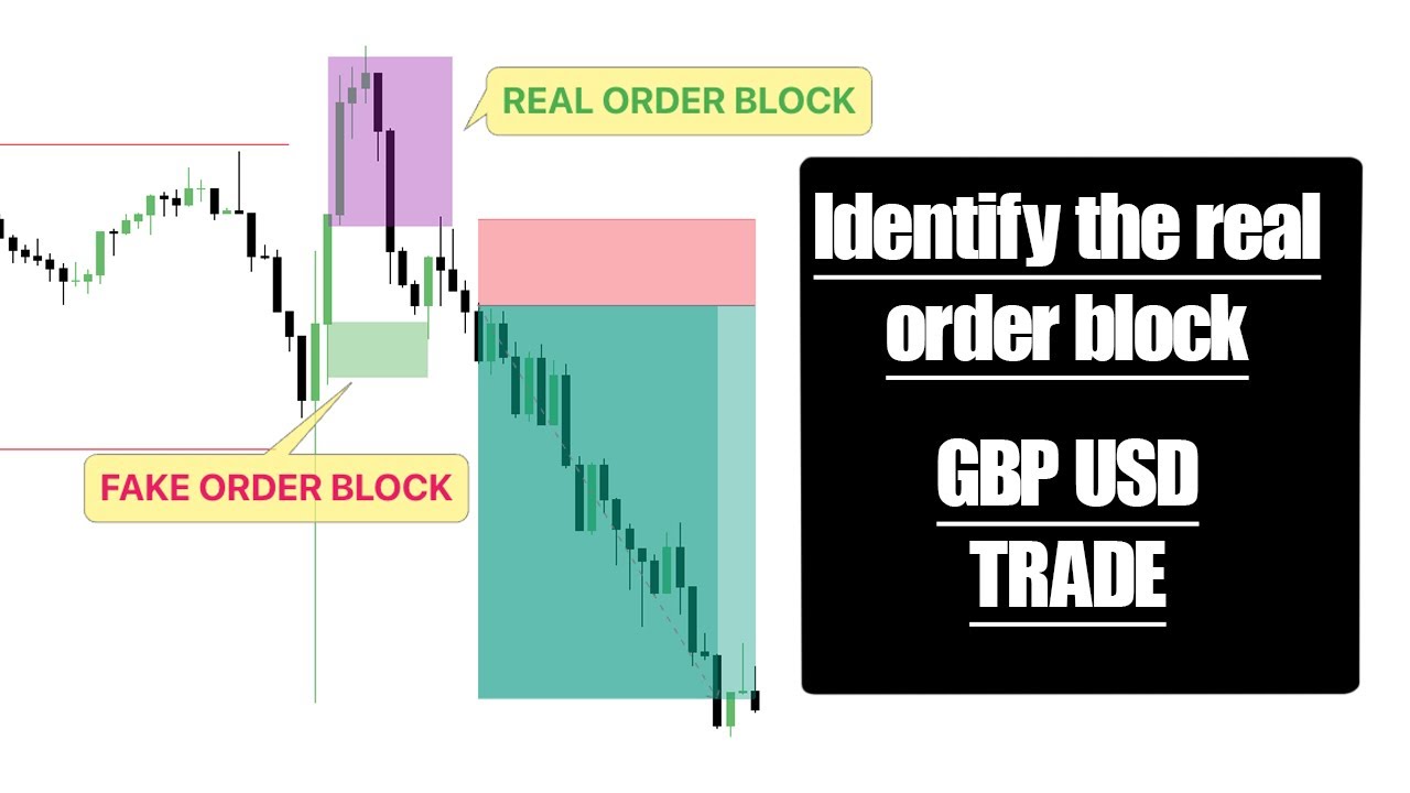 How to identify the real ORDER BLOCK. Avoid smart money trap.