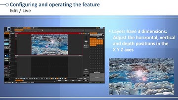 LiveCore™ series Web RCS: Perspective Layers