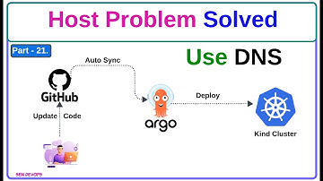 Part - 21. PHP 3 Tier Application Deploy on Kubernetes | Host Problem Solved | @SenDevOps #devops