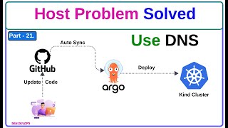 Part - 21. PHP 3 Tier Application Deploy on Kubernetes | Host Problem Solved | @SenDevOps #devops