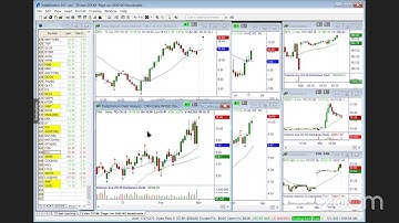 Deep Cat Bounce or Correction Over - MasterTrader.com