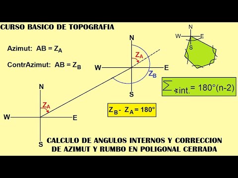 SESIÓN 3 UNIDAD