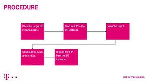Open Telekom Cloud | Relational Database Service: Binding an EIP to an RDS DB Instance