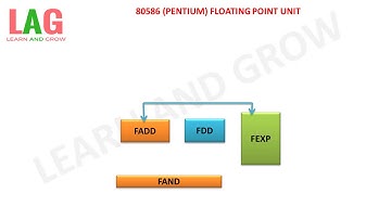80586 (Pentium) Floating Point Unit (हिन्दी )