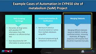 Automation in Data Mining, Preprocessing and Curation - MIDD 2022