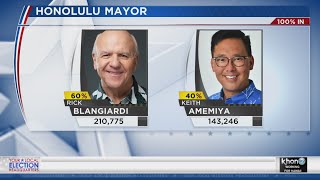 Rick Blangiardi takes lead over Keith Amemiya in first printout of Honolulu Mayor race