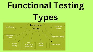 Tutorial 05 -Mastering Functional Testing: Types You Need to Know!