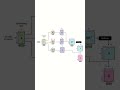 Why ChatGPT Sometimes Gets It Wrong #AI #ChatGPT