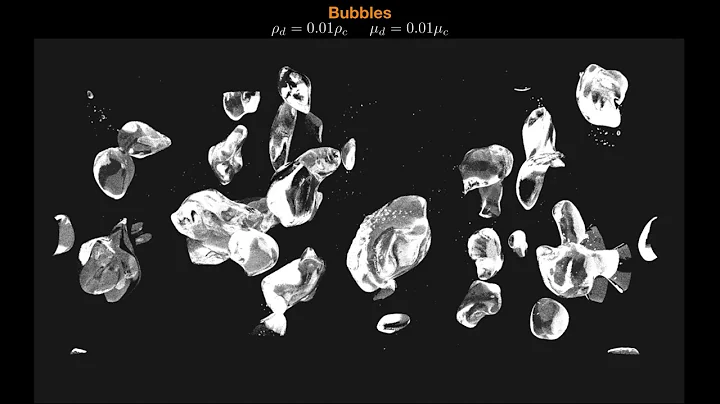 Droplets, emulsions and bubbles in homogeneous shear flow