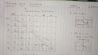 Minimum Edit Distance in NLP | DBATU Topic Covered ✅ 