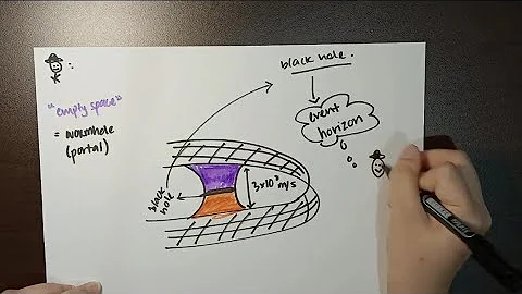 Ability to travel to the multiverse? | Breakthrough Junior Challenge 2023