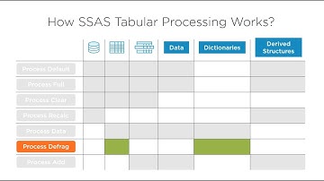 SSAS Processing Options - Building SSAS Tabular Models [2020]
