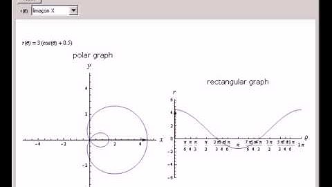 Polar Graph with Rectangular Graph