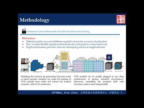Variational Context-Deformable ConvNets