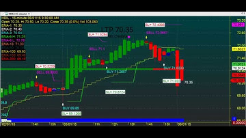 HEIKIN ASHI BIG TRENDS TRADING CHART CODE : 3*615 AMIBROKER AFL FORMULA