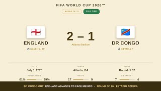 "England STUNNED by DR Congo Early Goal 🚨 | World Cup 2026 Round of 32"#fifaworldcup2026 #worldcup