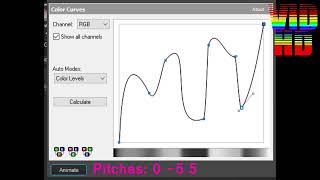 How To Make The Unknown G-Major 4