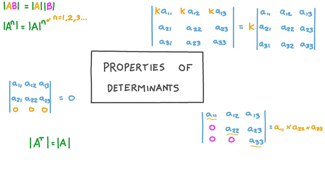 CST-215: Determinant of a Square Matrix