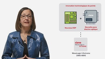 Chalk Talk de Ciena sur WaveLogic 5: 800G programmable pour transport de 400GbE sur toute distance