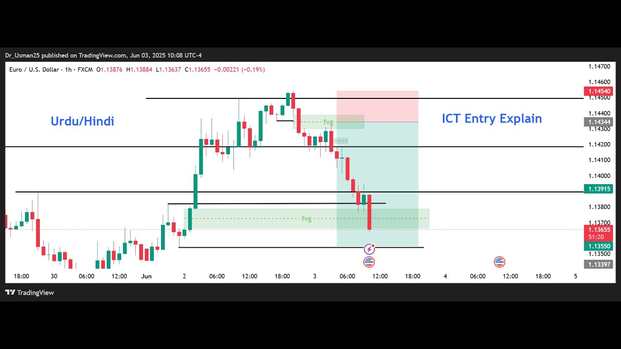 EURUSD -Live Entry Trading 