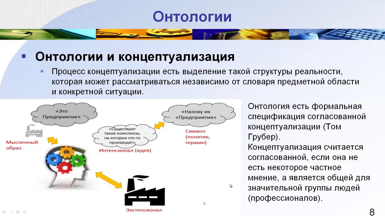 Семантический веб. Онтологии