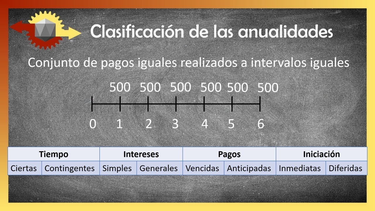 Anualidades Generales Matematica Financiera Ejercicio - vrogue.co