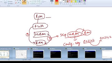 CCNA Routing & Switching:Password Reverting on Cisco Routers