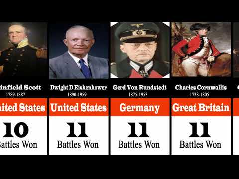 History Comparison: 100+ Greatest Generals In The HISTORY [1025~Present ...
