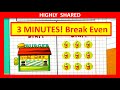 Forex Trading Mistakes - Moving Stop Loss to Break Even/Risk Free Trade