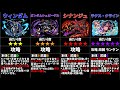 【パズドラ】ガンダムコラボ2の当たりキャラは誰?【最終評価】
