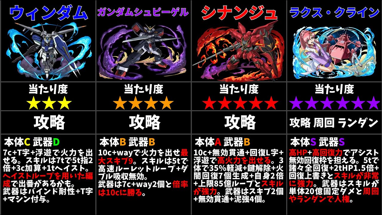 【パズドラ】ガンダムコラボ2の当たりキャラは誰?【最終評価】